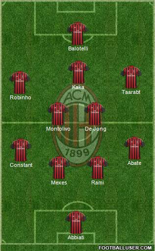 A.C. Milan Formation 2014