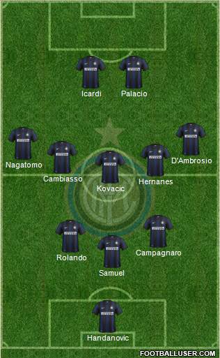 F.C. Internazionale Formation 2014