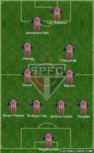 São Paulo FC Formation 2014