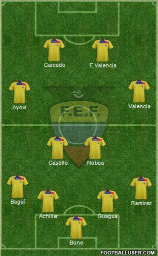 Ecuador Formation 2014