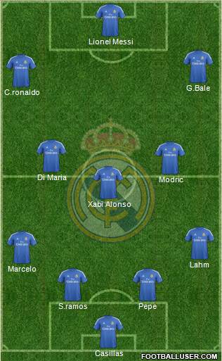 Real Madrid C.F. Formation 2014