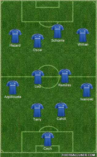 Chelsea Formation 2014