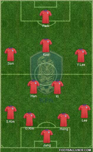 South Korea Formation 2014