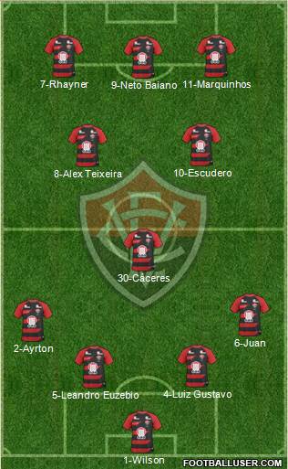 EC Vitória Formation 2014