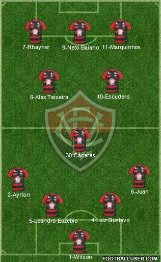 EC Vitória football formation