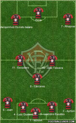 EC Vitória 4-3-3 football formation