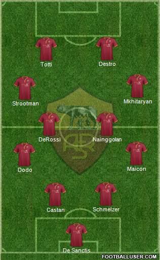 AS Roma Formation 2014