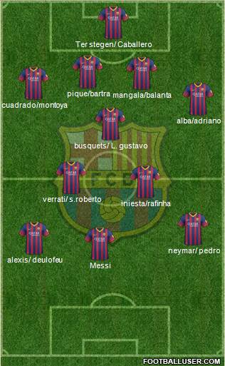 F.C. Barcelona Formation 2014