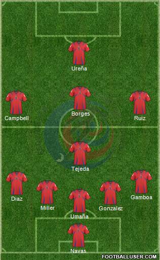 Costa Rica Formation 2014