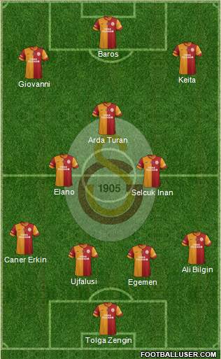 Galatasaray SK Formation 2014