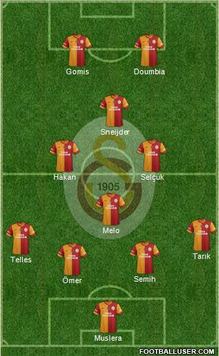 Galatasaray SK Formation 2014