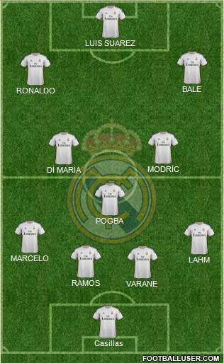 Real Madrid C.F. Formation 2014