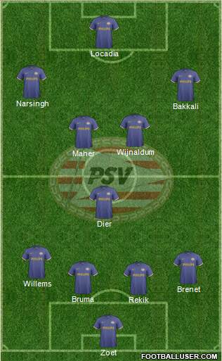 PSV Formation 2014