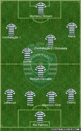 Sporting Clube de Portugal - SAD Formation 2014