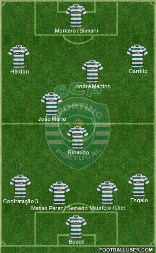 Sporting Clube de Portugal - SAD Formation 2014