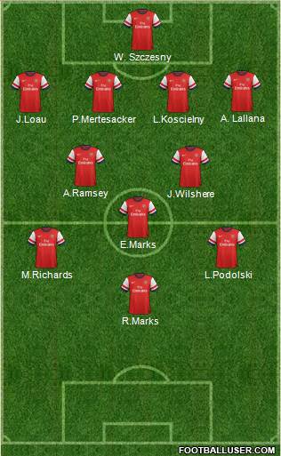 Arsenal Formation 2014