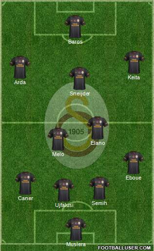 Galatasaray SK Formation 2014
