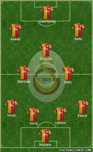 Galatasaray SK Formation 2014