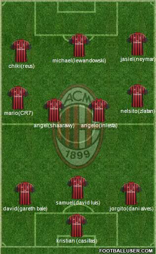 A.C. Milan Formation 2014