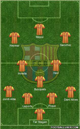 F.C. Barcelona Formation 2014