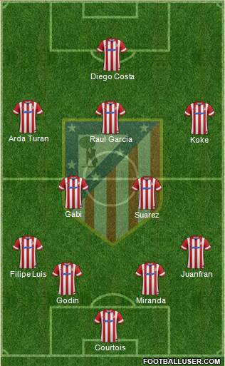 C. Atlético Madrid S.A.D. Formation 2014