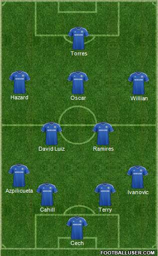 Chelsea Formation 2014