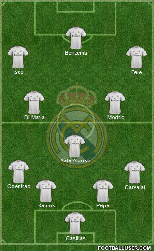Real Madrid C.F. Formation 2014