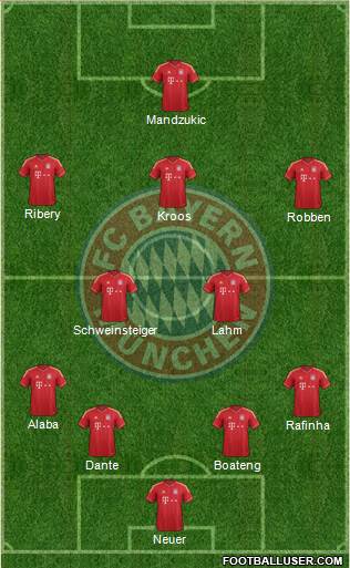 FC Bayern München Formation 2014