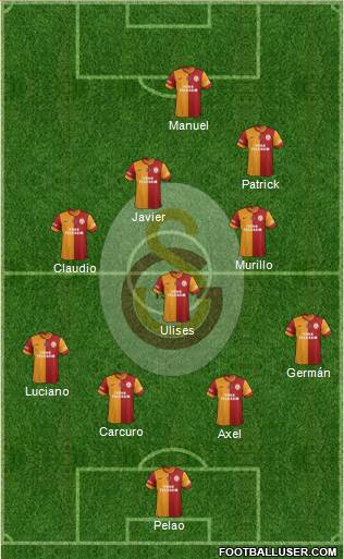 Galatasaray SK Formation 2014
