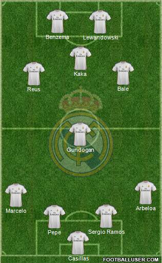 Real Madrid C.F. Formation 2014