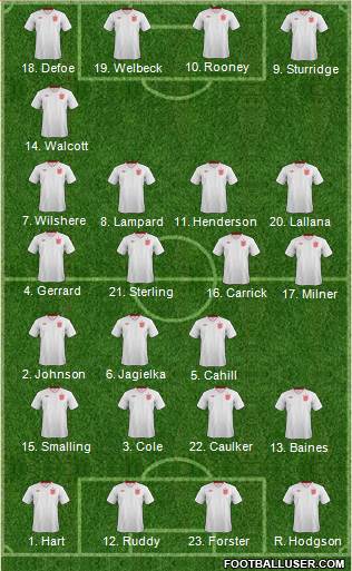 England Formation 2014
