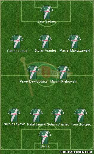 Lechia Gdansk Formation 2014
