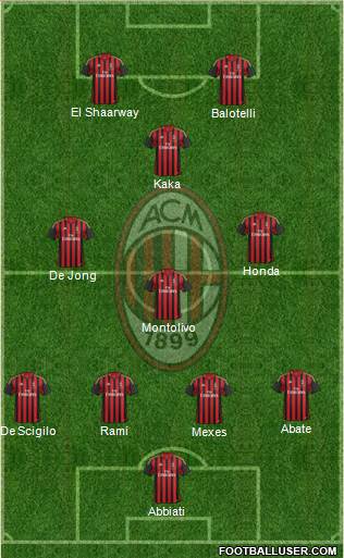 A.C. Milan Formation 2014