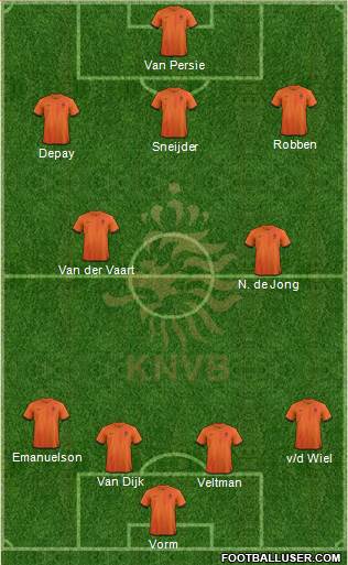 Holland Formation 2014