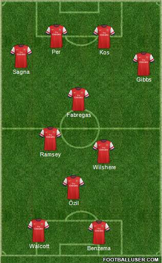 Arsenal Formation 2014