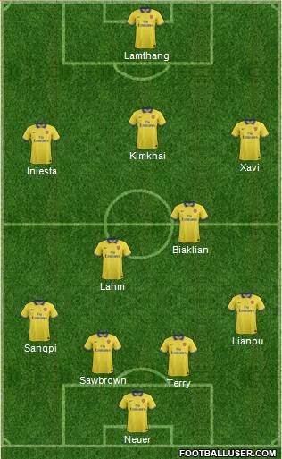 Arsenal Formation 2014
