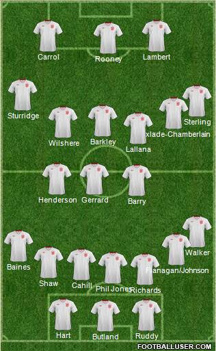 England Formation 2014