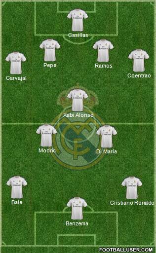 Real Madrid C.F. Formation 2014