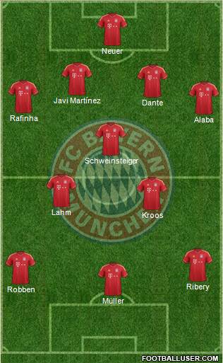 FC Bayern München Formation 2014