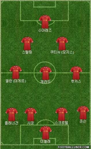 Liverpool Formation 2014