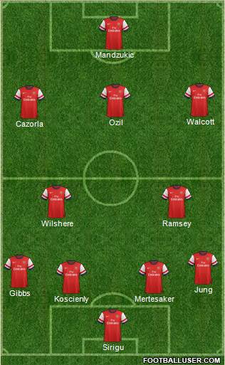 Arsenal Formation 2014