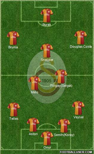 Galatasaray SK Formation 2014