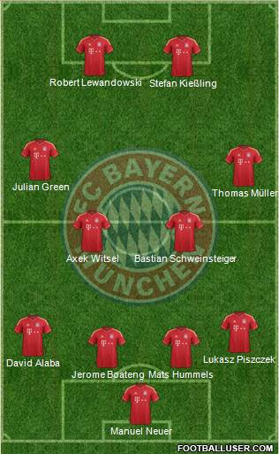 FC Bayern München Formation 2014