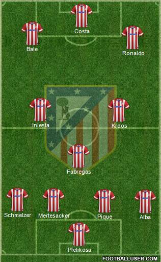 Atlético Madrid B Formation 2014
