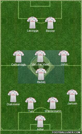 Hamburger SV Formation 2014