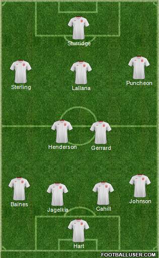 England Formation 2014
