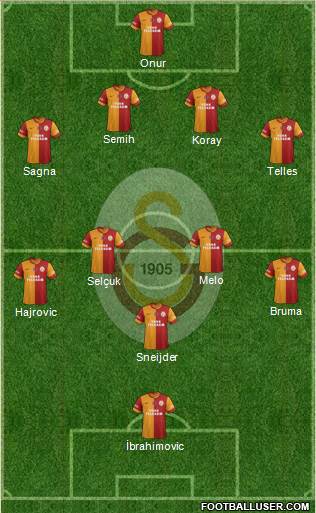 Galatasaray SK Formation 2014