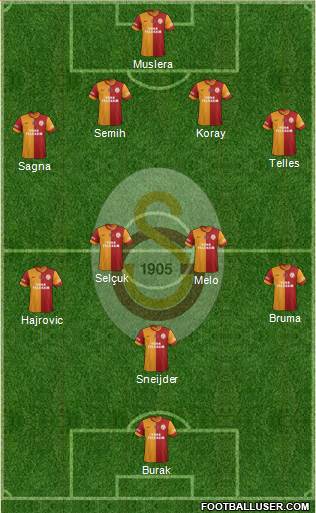 Galatasaray SK Formation 2014
