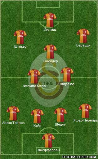Galatasaray SK Formation 2014