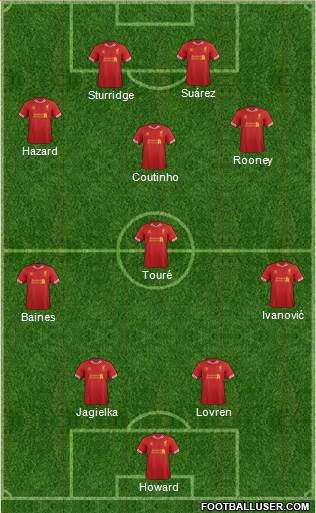 Liverpool Formation 2014